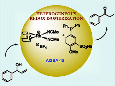 Supported Catalyst for Better Isomerization