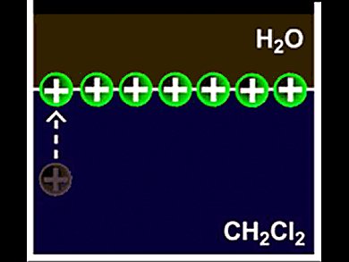 Planar Autonomous Self-Assembly of Ionic Nanoparticles