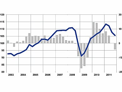 German Chemistry Fights Against Weak Phase