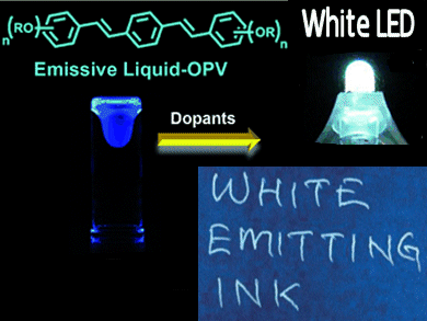 Solvent-Free Luminescent Organic Liquids