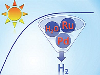 Photocatalytic Water Reduction