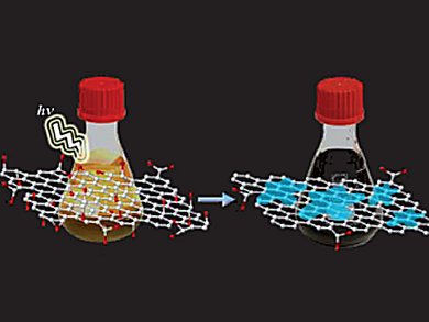 Photochemical Reduction Towards Monolayer Graphene Sheets