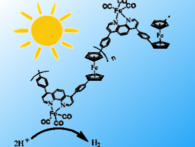 Photocatalytic Water Splitting Using Conjugated Polymers