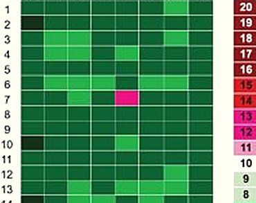 Identifying Specific Cancers Using Molecular Analysis