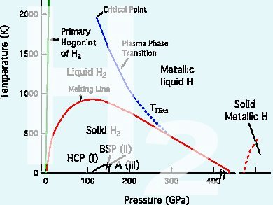 New Phase of Hydrogen