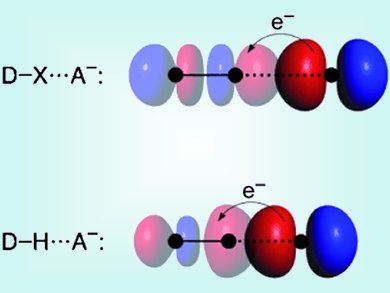 Halogen Bonding vs. Hydrogen Bonding: Similarities and Differences