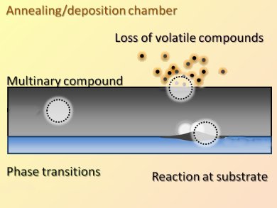 Thermally Stable Solar Cell Materials