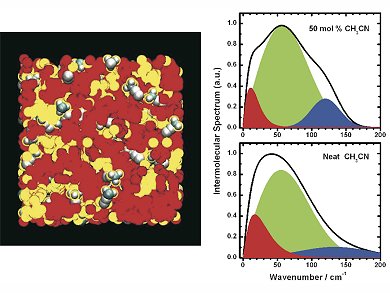 Ionic Liquids as Two-in-One Nanoreactors