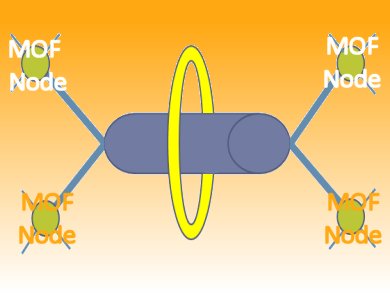 Metal-Organic Framework for Rotaxanes