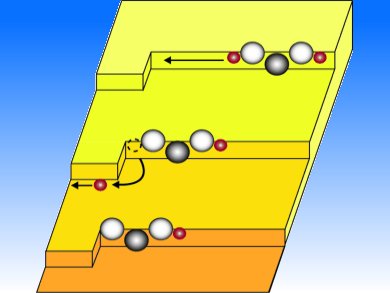 Angewandte Chemie 21/2012: One Step Ahead