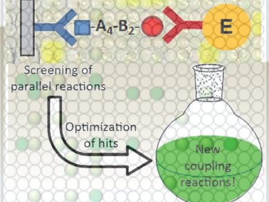 Planned Coincidence for Discovering New Reactions