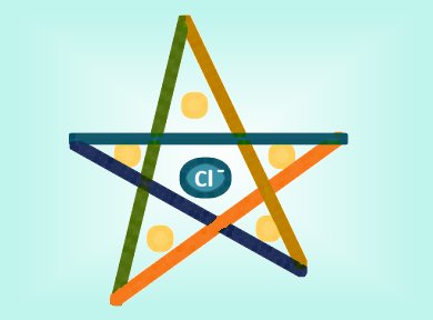 Molecular Pentafoil Knot Parameters