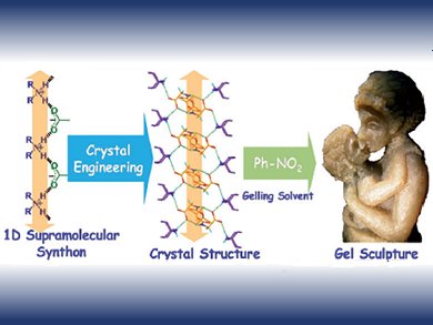 Not Just a Work of Art: Moldable, Load-Bearing, Self-Healing Gels