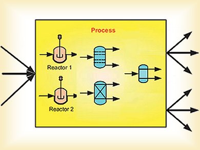 Process Simplification through Process Integration
