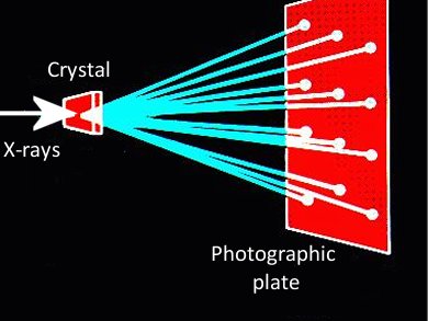 100th Anniversary of the Discovery of X-ray Diffraction