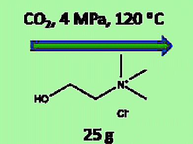 Dehydration of Fructose