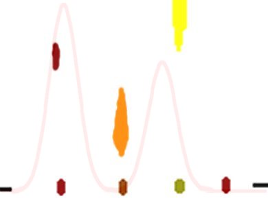 Short History of Chromatography