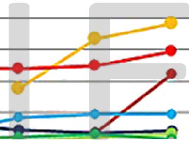 2011 ISI Journal Impact Factors