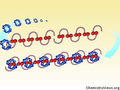 Angewandte Chemie 29/2012: Collected Intelligence