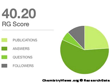 ResearchGate Scores Researcher