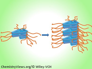 Understanding Conjugated Oligomer Folding