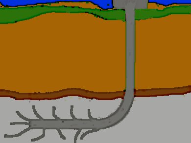 Shale Gas Boom in the US