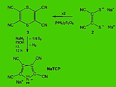 Structure and Bonding of Tetracyanopyrrolides