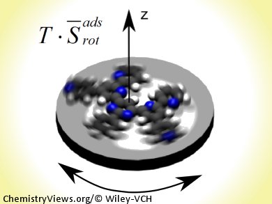 Molecules in Motion