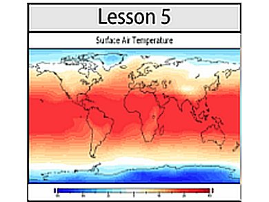 Explaining Science Behind Climate Change