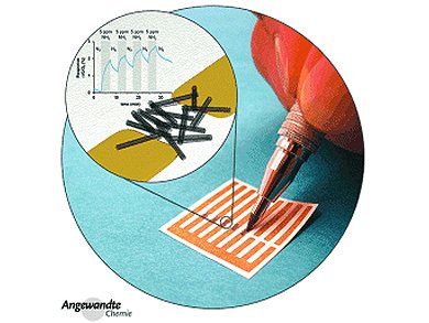 Angewandte Chemie 43/2012: From Red to Green