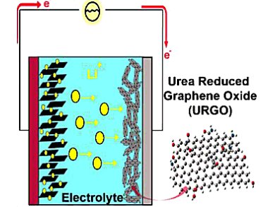 High Performance Lithium Ion Capacitors