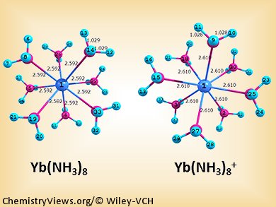 Dissolving Ytterbium