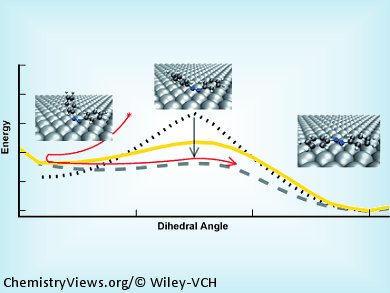 Understanding (Non)-Switching on Surfaces