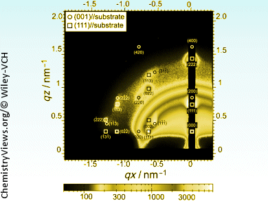 A Bright Future for Silicon