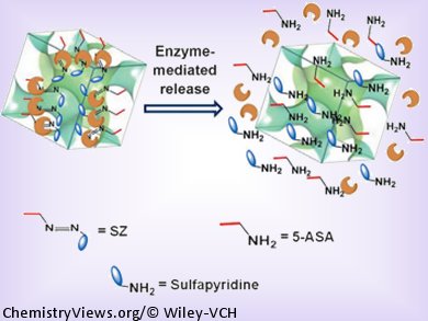 A Covalent Bond to Control Drug Release