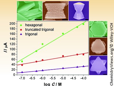 Hexagonal Nanostructures Detect Histidine