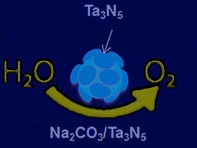 Improved Water Splitting Photocatalyst