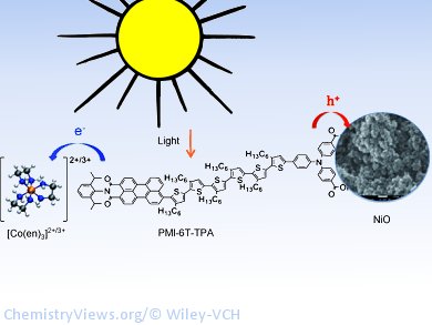 Improved Performance for Solar Cells
