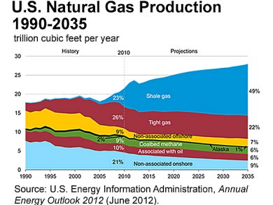 Shale Oil Worldwide