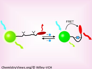 pH Sensor for Cell Organelles