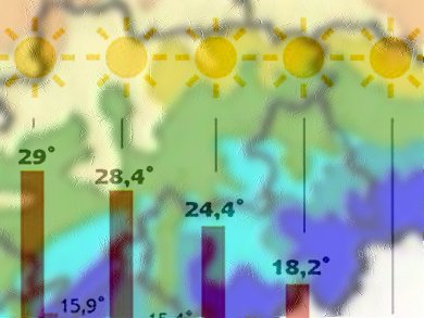 How Reliable Are Climate Models?