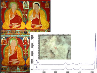 Combining Analytical Chemistry with Art History