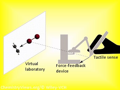 Feel Your Molecule’s Reactions