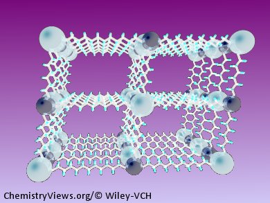 Squeezing MOFs