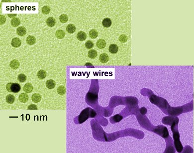 New Route to Gold Nanoparticles with Controlled Size