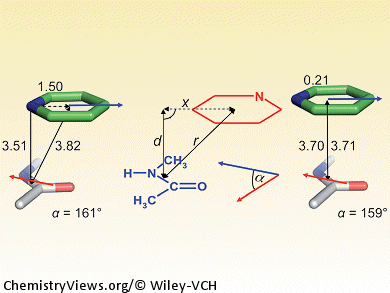 A Full Stack with Protein Amides