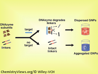 Uncovering Pathogens Outside the Lab