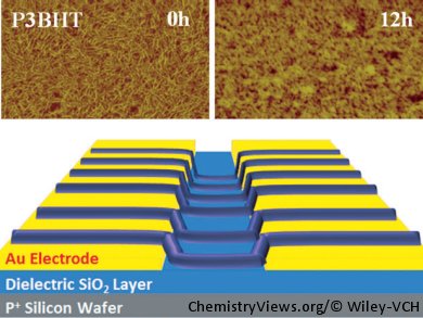 Self-Assembly of Microscopic Stripes