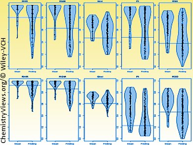 New Computational Method for Safer Leads