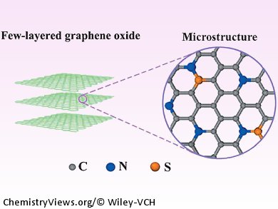 Improved Oxygen Reduction Electrocatalyst